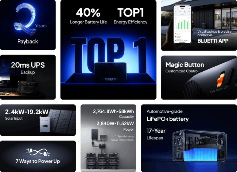 Bluetti Apex 300 Portable Power Station | 3,840W 2,764.8 Wh - Image 16