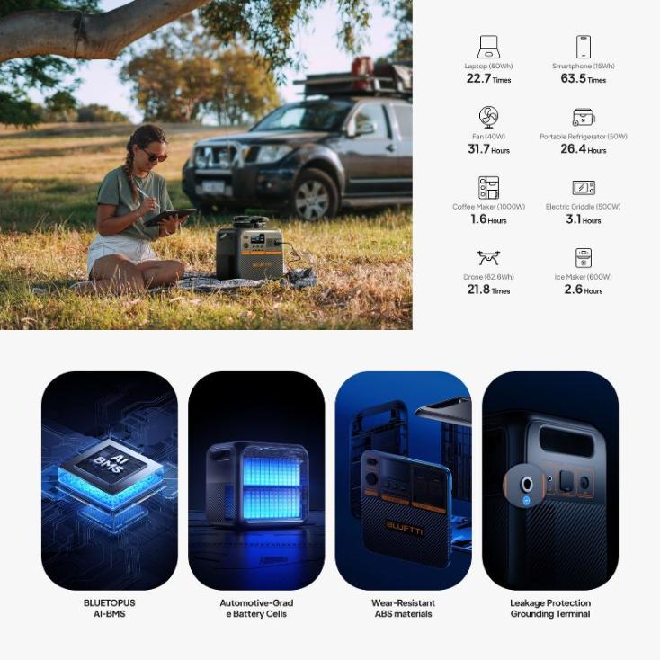 Bluetti Premium 200 V2 Portable Power Station | 2,700W, 2,073.6Wh - Image 9