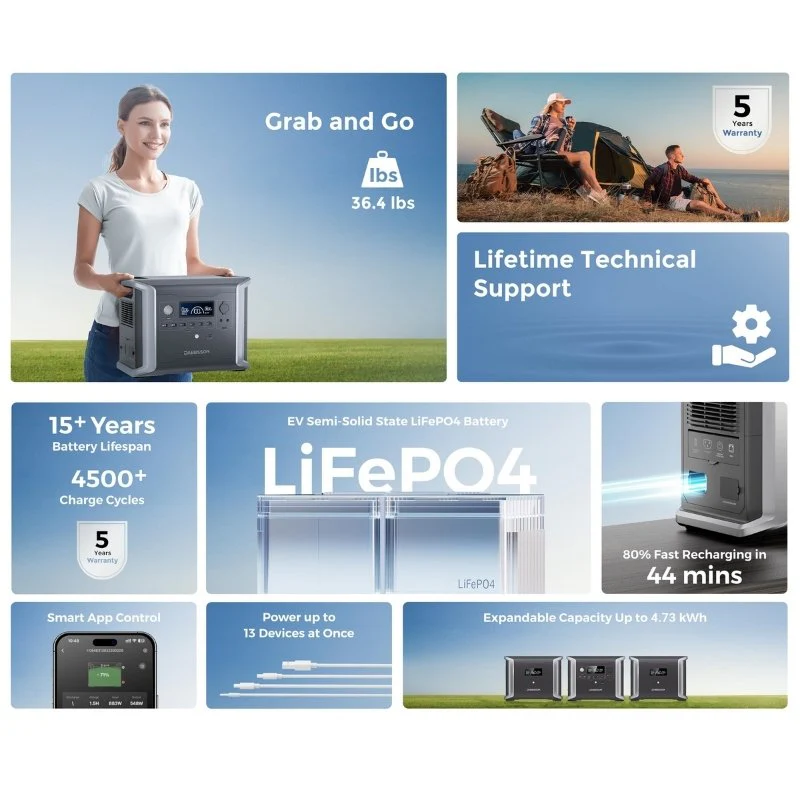 Dabbsson DBS1300 Portable Power Station | 1200W 1330Wh - Image 3