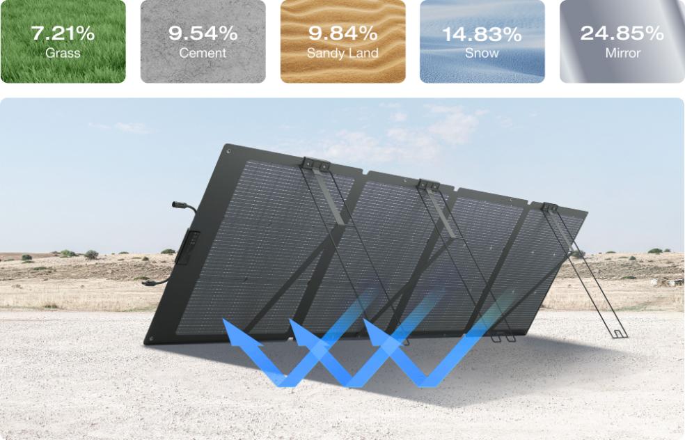 EcoFlow 160W Solar Panel NextGen Portable | Single or Bi-Facial - Image 11