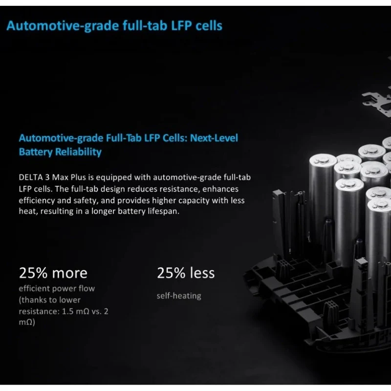EcoFlow Delta 3 Max Plus Portable Power Station | 3000W 2048Wh - Image 6