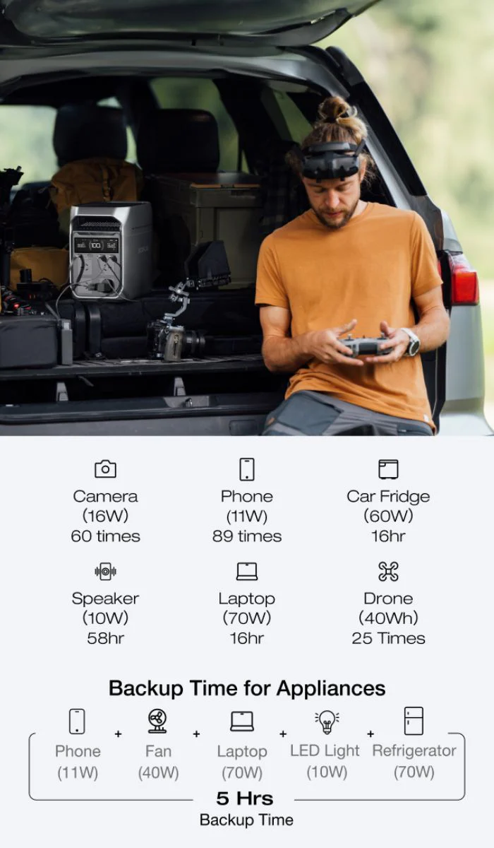 EcoFlow DELTA 3 Plus Portable Power Station | 1800W 1024Wh - Image 8