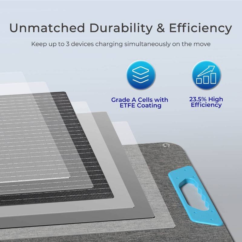 Renogy 200W Portable Solar Panel - Image 6