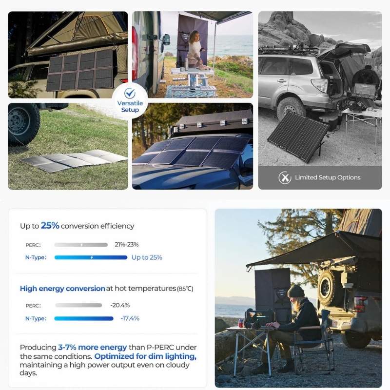 Renogy 200W Solar Panel Blanket - Image 15