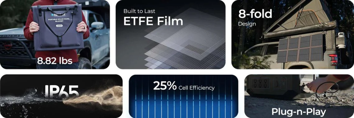 Renogy 200W Solar Panel Blanket - Image 18