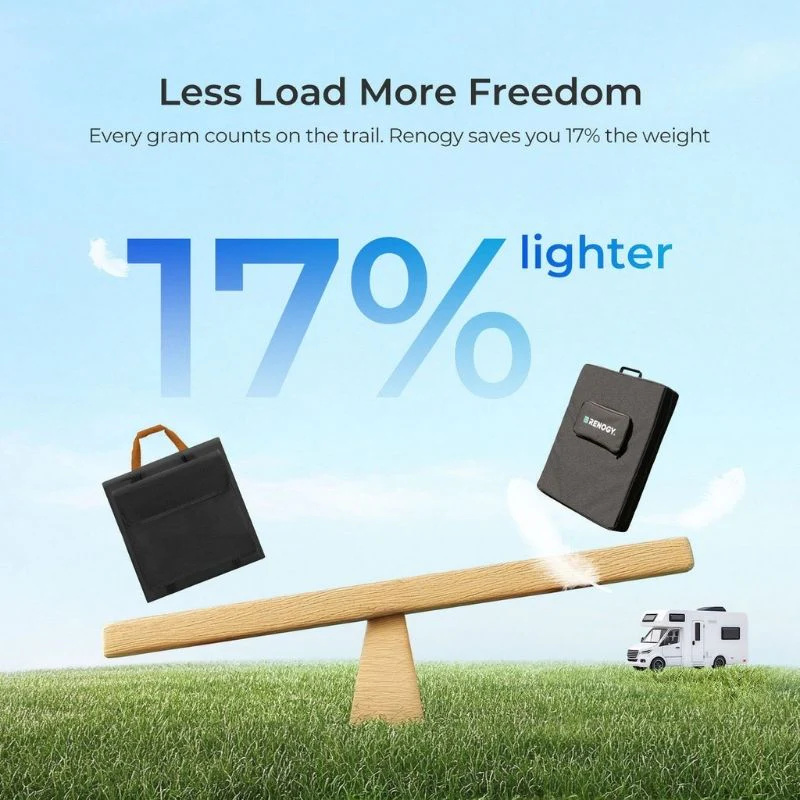 Renogy 300W N-type Compact Suitcase - Image 12